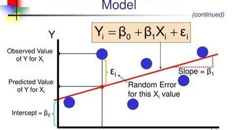 Image result for Machine Learning Linear Regression Code