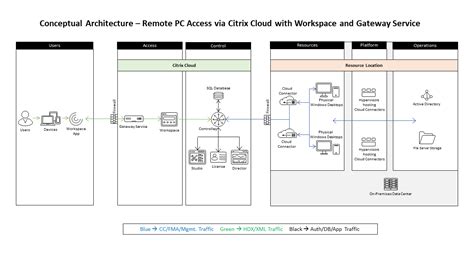 Citrix Remote Access に対する画像結果