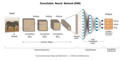 Understanding Computer Vision - Zilliz Learn
