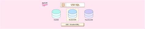 Image result for Use Database