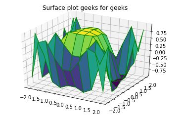 Image result for Python Surface Plot