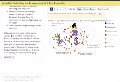 Low Code Framework in Machine Learning に対する画像結果