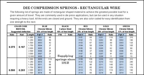 Toradh íomhá ar Spring Steel Sizes Chart