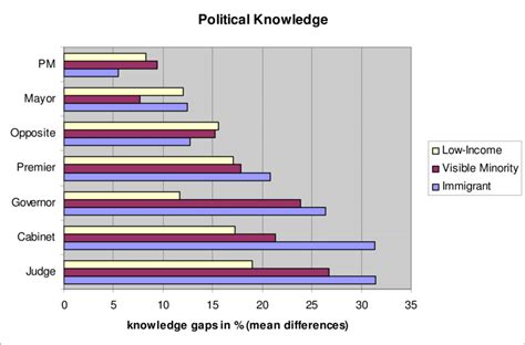 Politics Knowledge Graph に対する画像結果