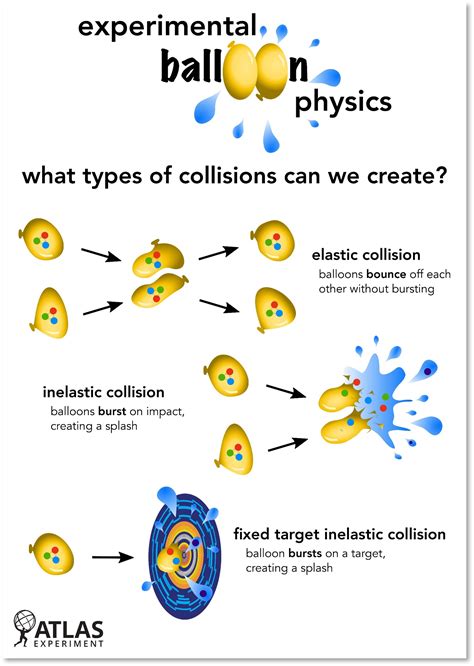 Image result for Physics Lab Poster