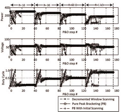 Computing Ittaration に対する画像結果
