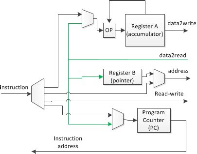 Image result for Programmable Controller Block Diagram