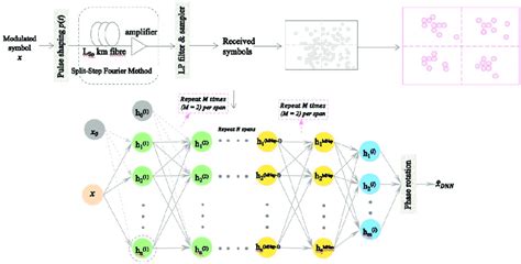 Image result for Machine Learning Simple Block Diagram