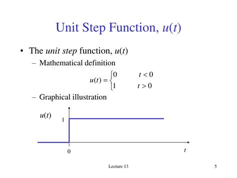 Toradh íomhá ar Unit Step Function Circuits