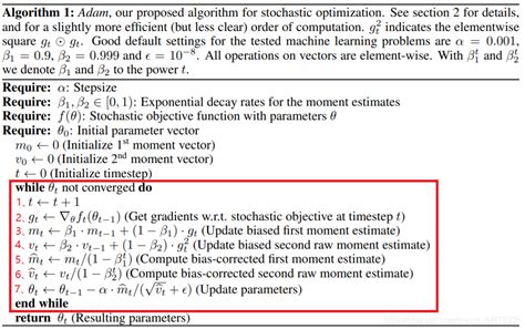 Image result for Adam Algorithm History