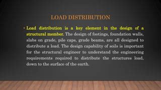 Load Distribution Computer に対する画像結果