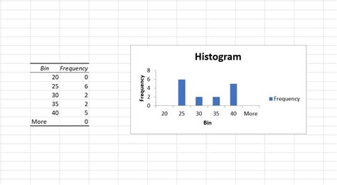 Excel histogram chart - hondish