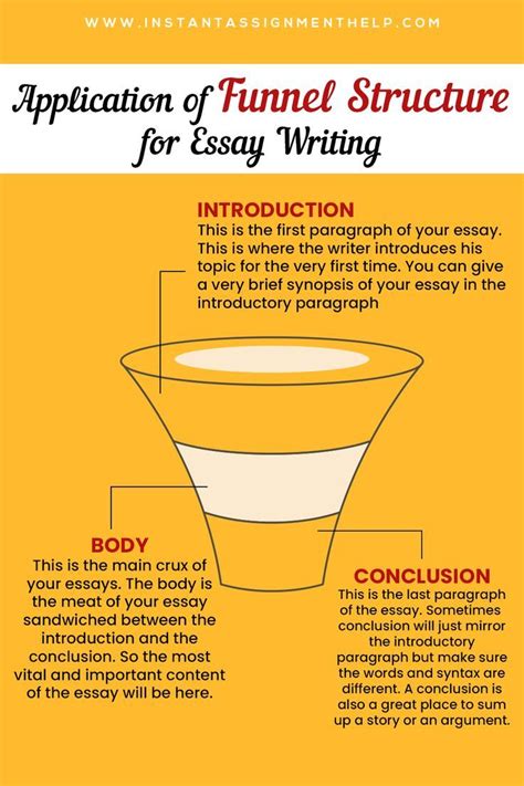 Image result for Software Engineering Funnel Structure