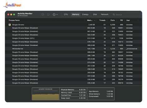 Image result for Difference Between Thread and Process Easy Point