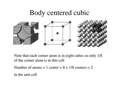 Simple Cubic Element Examples に対する画像結果