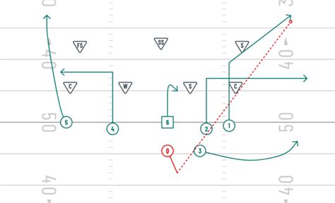 Image result for Stack Formation 7V7 Routes