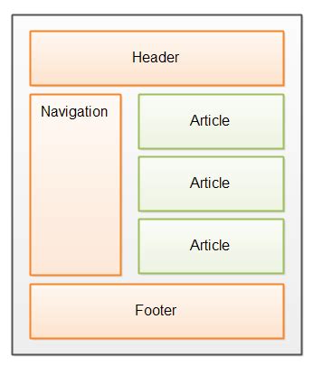 Image result for Article HTML/JavaScript