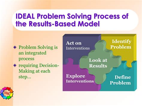 Image result for Ideal Problem Solving Model Worksheet