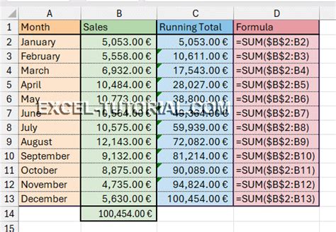 Running Total Loop Example に対する画像結果