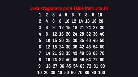 Image result for How to Create Tables in Java