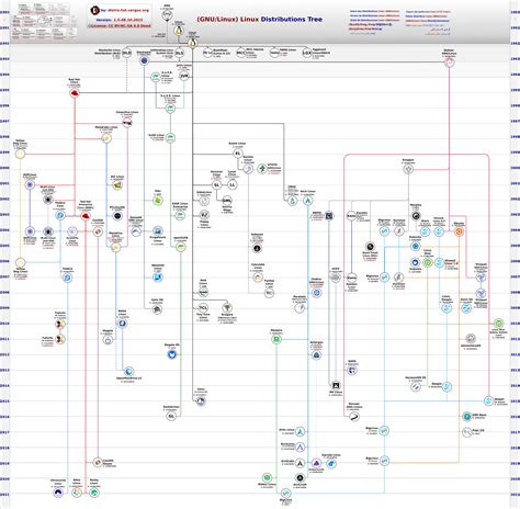 Linux Distro Tree に対する画像結果