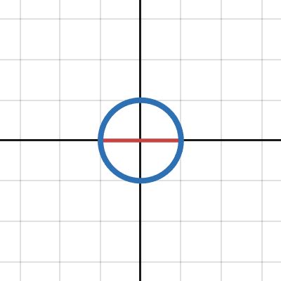 Toradh íomhá ar Desmos Graph Hand Animation
