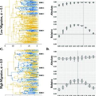 Afbeeldingsresultaten voor Sampling Testing of Database Migration Picture