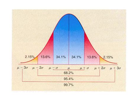 Toradh íomhá ar Samples and Statistical Tests