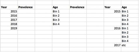 Image result for Prevalence SAS Code