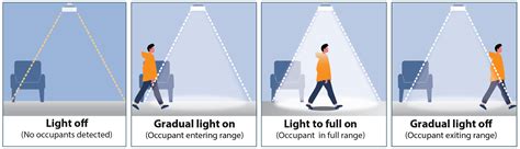 Image result for LED Light Use Sensor