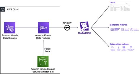 Toradh íomhá ar Datadog Log Configuration