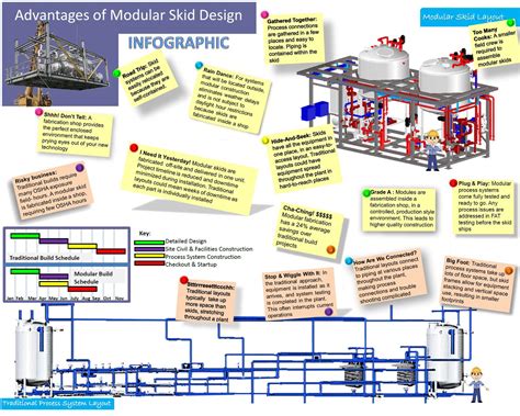 Image result for Modular Machine Design Examples