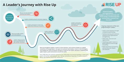 Toradh íomhá ar Presentation Sample for Leadership Development Program