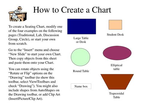 How to Create My Own Chart に対する画像結果