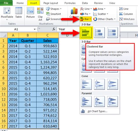 Image result for Clustered Bar Chart Examples