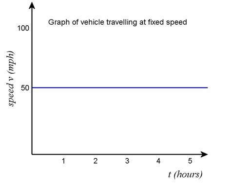 Image result for Integration Rules