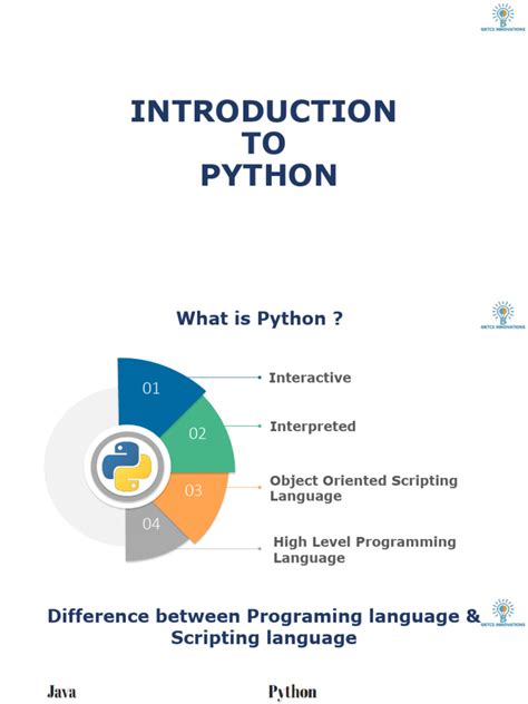 Image result for Introduction To Python Programming Language