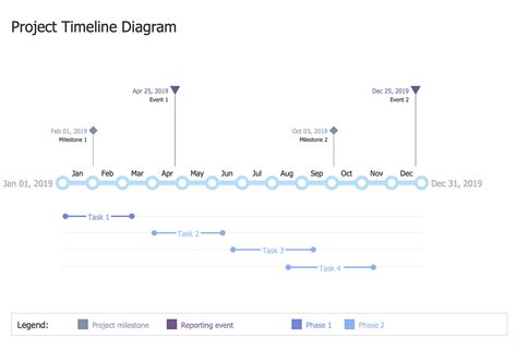 Image result for Create Project Timeline