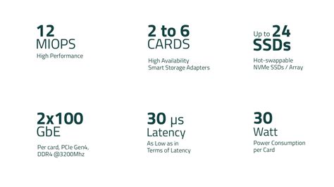 Image result for NVMe Flash Storage Array