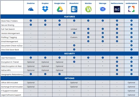 Document Management System Comparison に対する画像結果