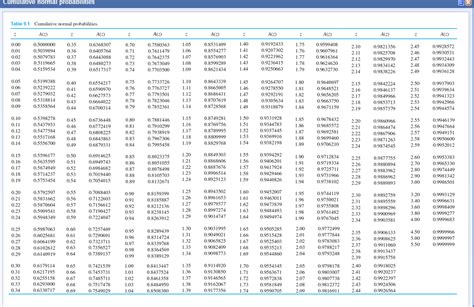 Image result for Normal Z Rable