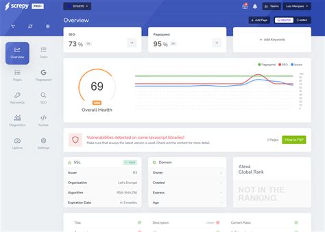 Image result for Scropy