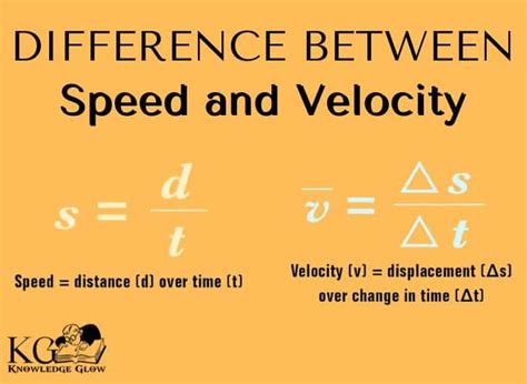 Afbeeldingsresultaten voor Math Velocity Formula Examples