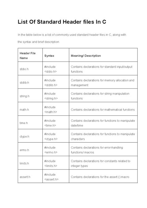Afbeeldingsresultaten voor Expalin Each Part of Header File in C