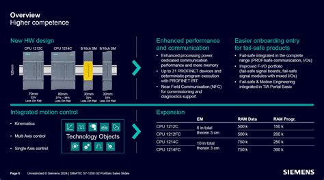 Image result for S7-1200 V2