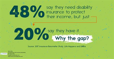 Image result for Getting Disability Insurance