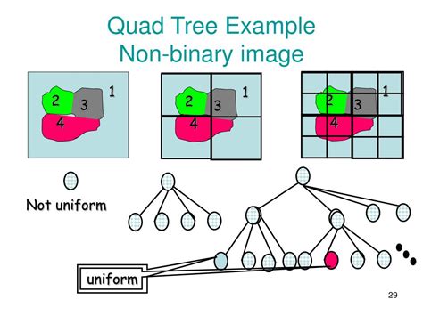Image result for Quad Tree Pyramid Image