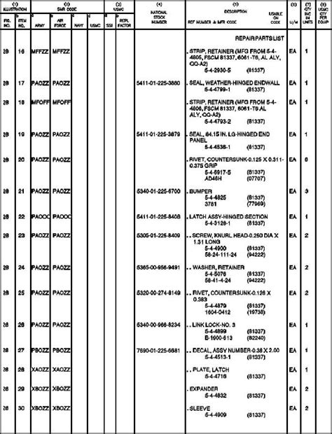 Image result for USAF SMR Code Chart