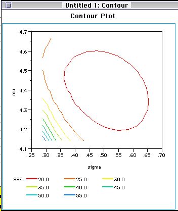 Toradh íomhá ar Contour Plot Circle MATLAB