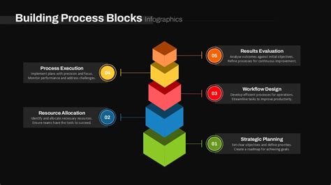 Process Building Blocks に対する画像結果